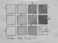 corso base di disegno - l'occhio