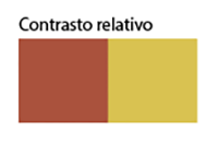 corsi on line di disegno e di pittura - Quadricromia