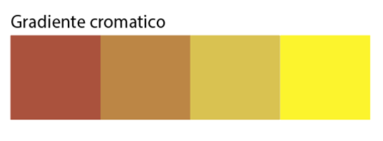 corsi on line di disegno e di pittura - Quadricromia