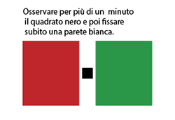 Corso di pittura ad olio on line - cerchio cromatico a 6 colori