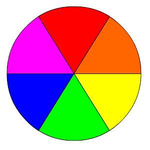 Corsi on line di disegno e di pittura - Cerchio dei colori di Newton