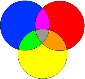 Corsi on line di disegno e di pittura - Colori primari e secondari